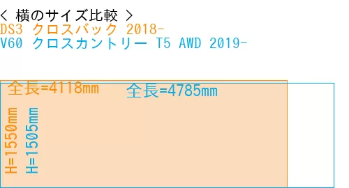 #DS3 クロスバック 2018- + V60 クロスカントリー T5 AWD 2019-
